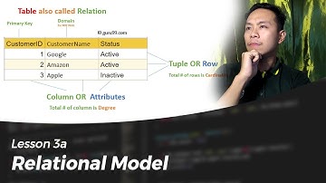 Lesson 4 - What is Relational Model? || CodeLikeLD Tagalog Discussion