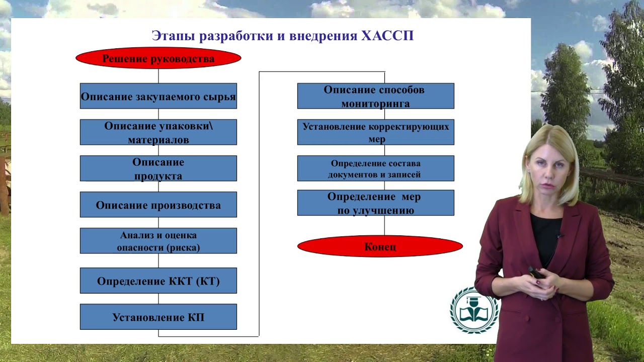 Разработка системы менеджмента безопасности пищевой продукции (система ...