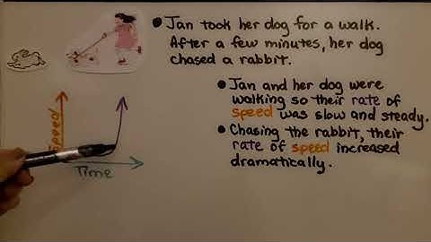 8th Grade Math 6.4c, Functions, Sketching a Graph for a Situation