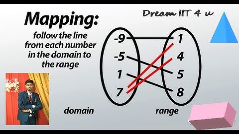Relations IIT JEE | By Shivam Goswami