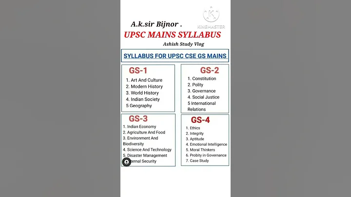 upsc syllabus 2022 | upsc mains syllabus | upsc syllabus 2022-23 | upsc syllabus and exam pattern