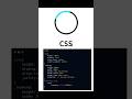 Loading animation using html css #css #webdesign