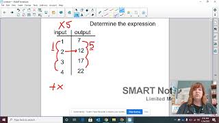Input output machine and expression