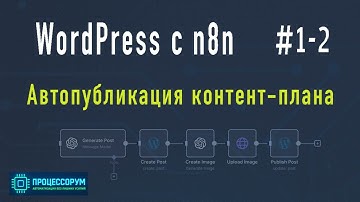 #1-2 Cайт на WordPress на автопилоте с n8n — автонаполнение блога по контент плану