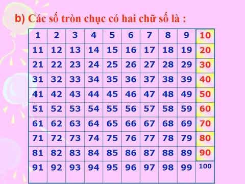 TOÁN 1 - TUẦN 27: Bảng các số từ 1 đến 100