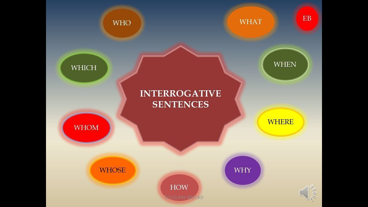 How to write 'WH' Interrogative Sentences?|'wh' question words and ...