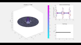Faraday CAge Simulation Crank Nicolson