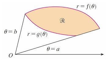 Polar Coordinates: Area Formula: Area Between Two Polar Curves