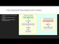 Module 7 Understanding Serverless Computing in Azure AZ900