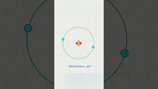 Model Atom Bohr H, He, Na, Cl #hidrogen #helium #natrium #klorin #potassium #modelatom #bohrmodel