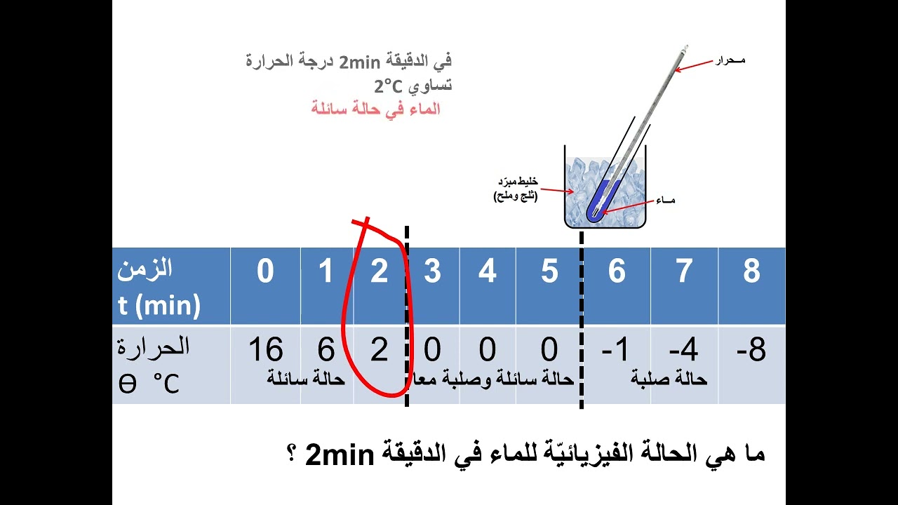تمرين تجمّد وانصهار