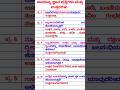 ಜಗತ್ತಿನ 'ಛಾವಣಿ'ಯನ್ನು ಯಾವ ಸ್ಥಳ ಎಂದು ಕರೆಯಲಾಗುತ್ತದೆ?/ gk questions kannada/ gk quiz kannada #gk
