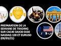 Préparation de la semaine de trading sur CAC40, DAX30, DJ30, NASDAQ100 en CFD (08/03/21)