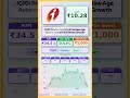 📉 Icici Prudential Nifty Ev New Age Automotive Etf Fof Direct Growth latest news |
