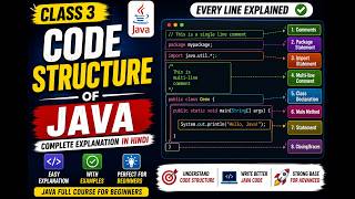 Code Structure of Java Explained in Hindi | Java Tutorial for Beginners