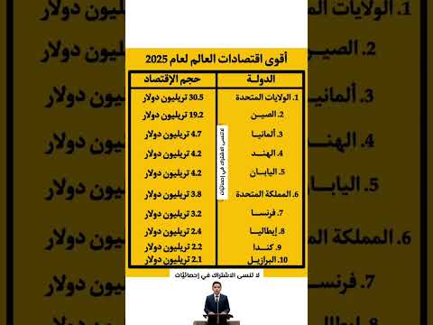 اقوى إقتصادات الالم لعام 2025 ماهي الدول الذي تمتلك أكبر الاقتصادات   هل تعلم اكسبلور