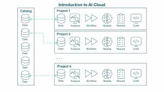 Rapidminer AI Cloud Getting Started Course Overview
