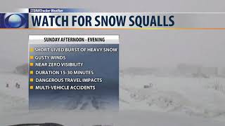 Strong cold front to hit Sunday afternoon and evening