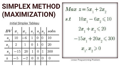Simplex Method | Linear Programming - Maximization Case #simplexmethod #linearprogrammingproblem