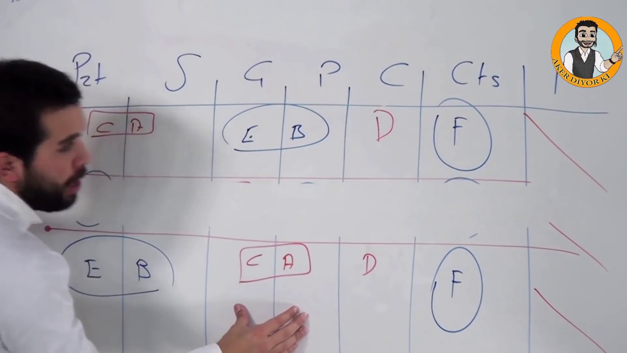 29) Sözel Mantık - 1 / Aker KARTAL - KPSS 2023