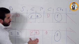 29 Sözel Mantık - 1 Aker Kartal - Kpss 2023