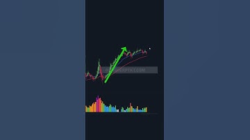 Hãy Xác Định Kháng Cự Hỗ Trợ Theo Cách Sau Đây #nguyenhuuductrader #forex #crypto #chungkhoan