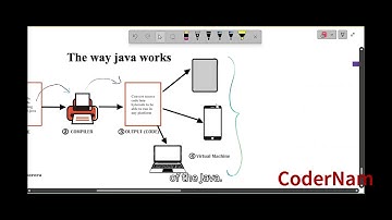 Java Fundamentals||All about Boilerplate,Comments,Datatype and working