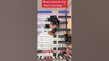 List of Music Libries For Sync Licensing
