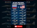 USA VS RUSSIA ACTIVE MILITARY COMBAT AIRCRAFT IN 2026 #shorts #youtubeshorts #ytshorts #youtube #usa