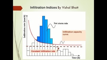 13 # Infiltration Indices | Hydrology | GATE | ESE | Vishal Sir | IIT Alumni | ERP Bhopal