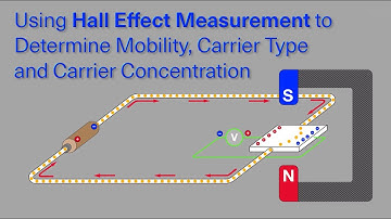 Van Der Pauw Method of Measuring Hall Effect to Determine Mobility, Carrier Type & Concentration