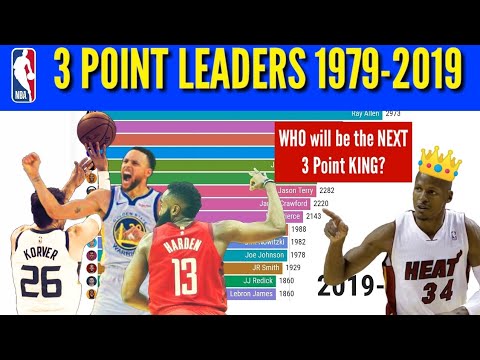 NBA 3-pt Leaders