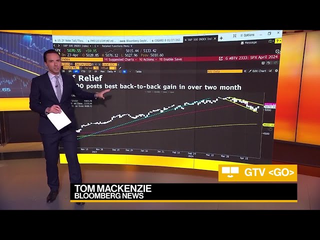 The Tech and Tesla-Fulled Rally of US Stocks