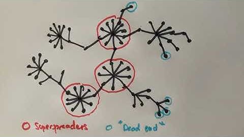Impact of superspreaders on epidemic dynamics