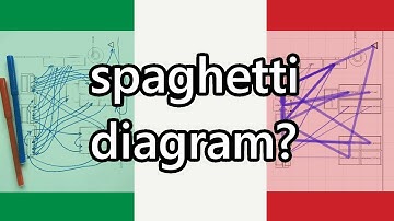 What is a spaghetti diagram and how is it used for digital factory layout planning?