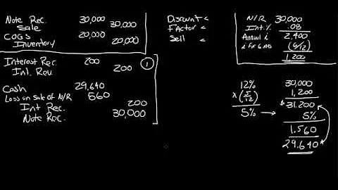 Day 21, vid3: Notes Receivable w/ stated Interest & sold to a bank