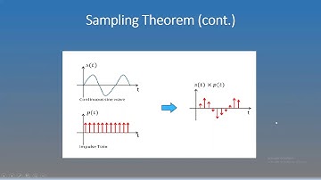 Exp 1# Sampling Theorem using  simulink