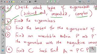 Linear Algebra 2B - examples in Complex vector spaces Update