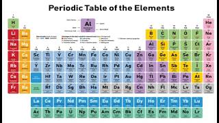 General Understanding of Periodic Table |  Periodic Table for IGCSE screenshot 4