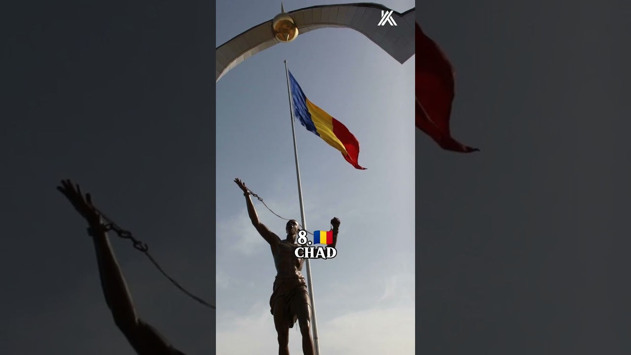 Top 10 countries with the highest population growth rate in 2025 