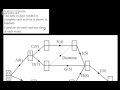 Decision 1 (D1) - Critical Path Analysis (3) Early and Late Event Times - Edexcel