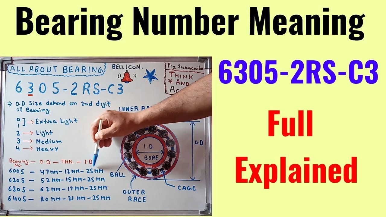 Bearing Id Od Chart Pdf