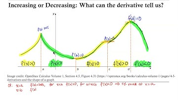 Introduction to the First Derivative Test