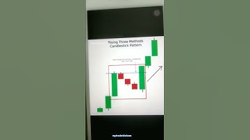 Rising three methods💥|#tamil |candle stick pattern|#qutoes|How do learn trading💥|explain|MkF loveu♥️