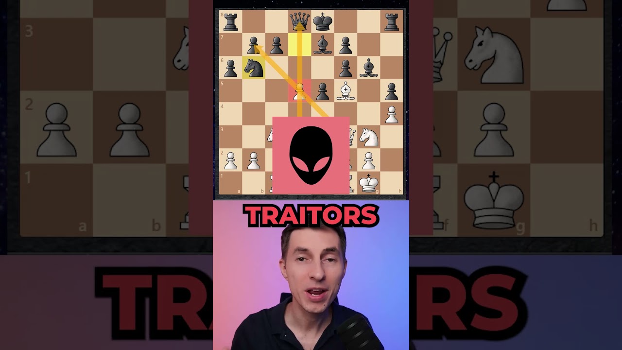3 types of YOUR pieces (best chess strategy)