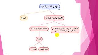 الحت والتعرية مادة علوم الأرض للصف التاسع