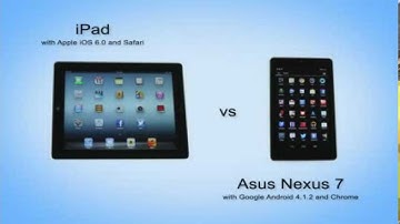 iOS & Safari vs. Android & Chrome -- Sharing via Facebook