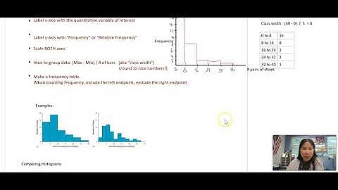 HStat 1.5 Histograms