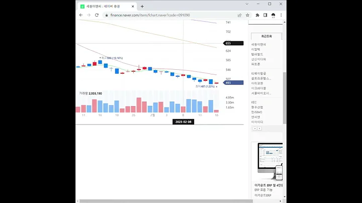 세원이앤씨 주가 전망 및 차트 분석