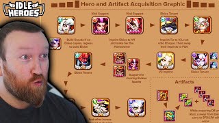 Idle Heroes - OPTIMAL Hero Build Order in Idle Heroes screenshot 4